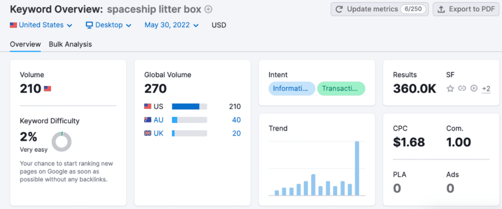 Semrush Spaceship Litter Box