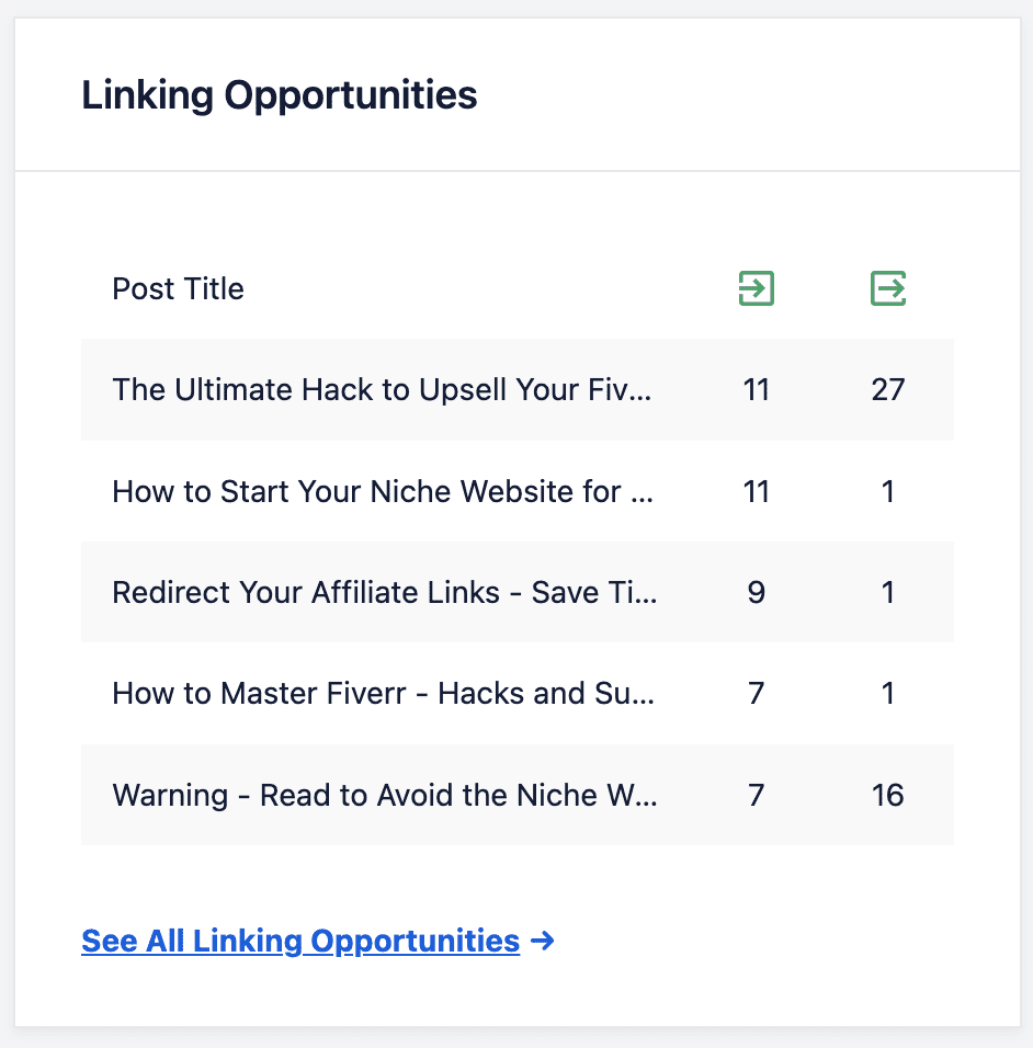 AIOSEO Link Assistant Recomendations
